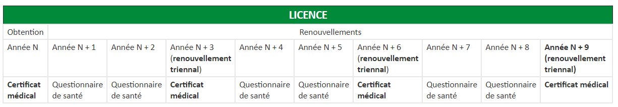 licencerentableau